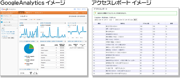 GoogleAnalytics・アクセスレポート イメージ図